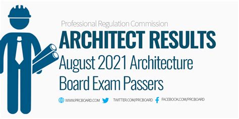 August 2021 Architect Licensure Exam (ALE) Results, Passers.
